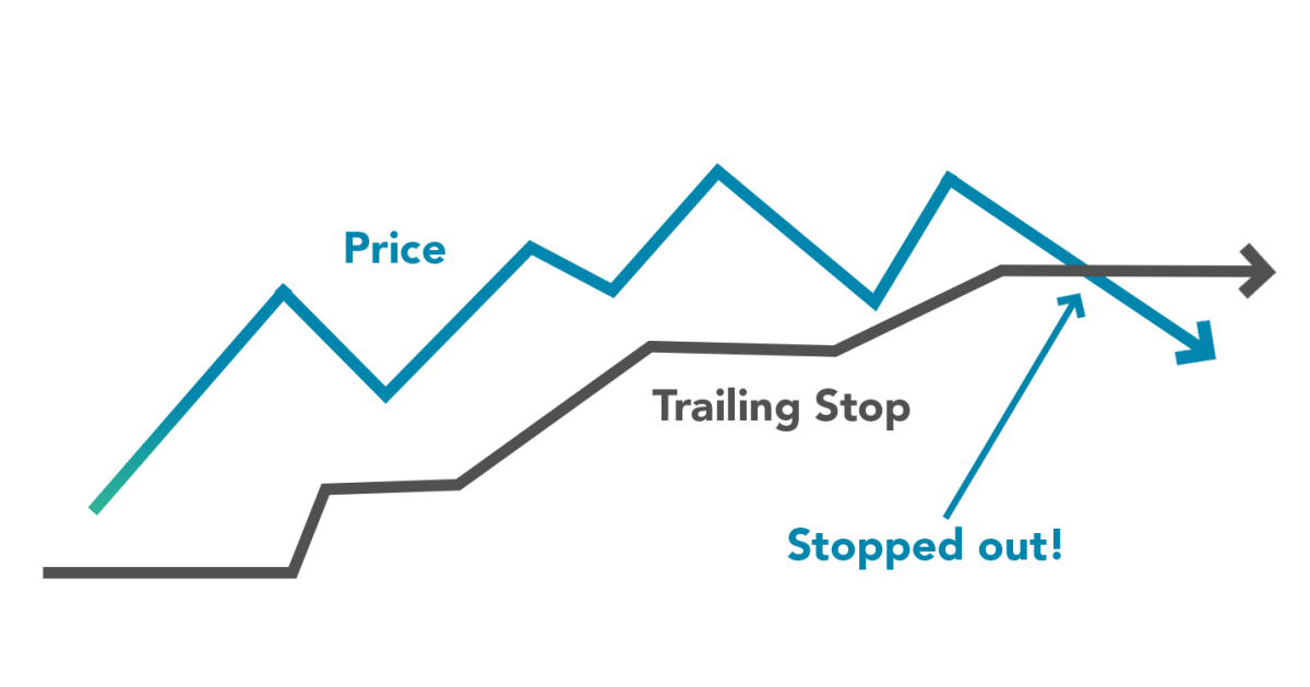 Trailing stop. Трейлинг стоп. стоп лосс и трейлинг стоп. trailing stop loss. trailing stop forex.