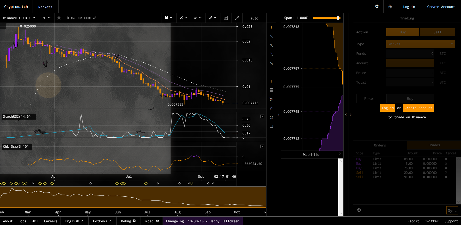 Screenshot_2018-10-31 0 007773 LTCBTC - Binance live chart - Cryptowatch.png
