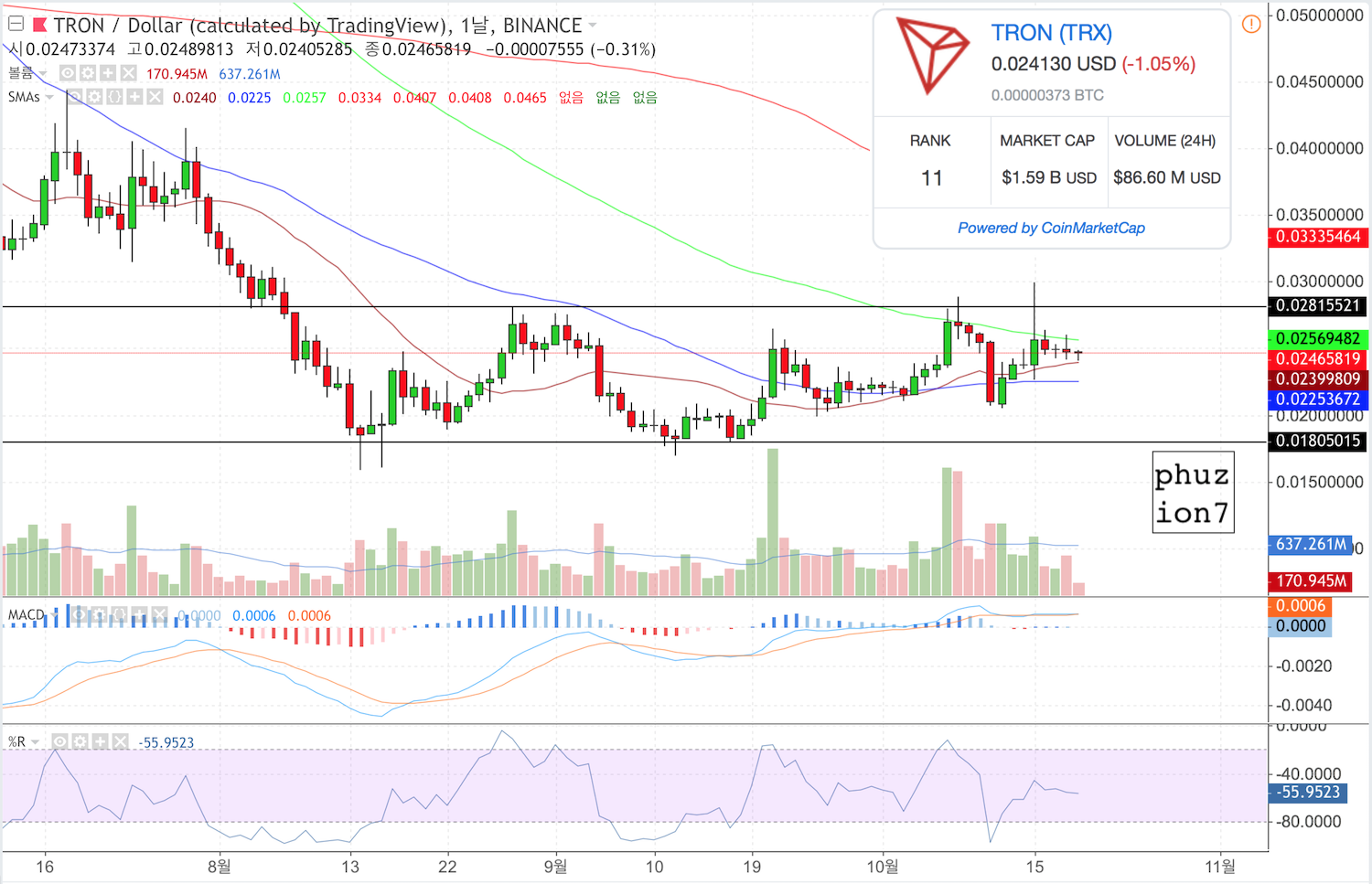 트론 전망 2018 (86) 사진