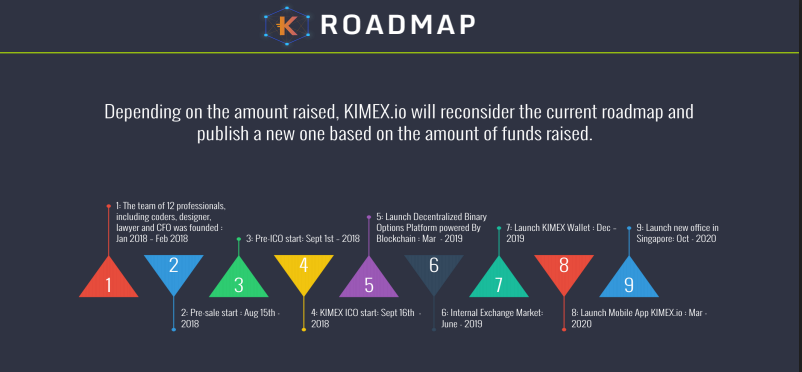 kimex roadmap.png