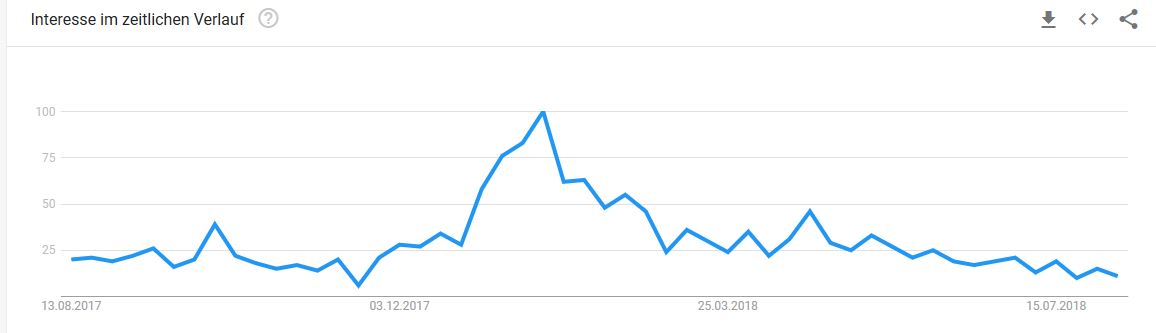 googletrendssteemitger.JPG