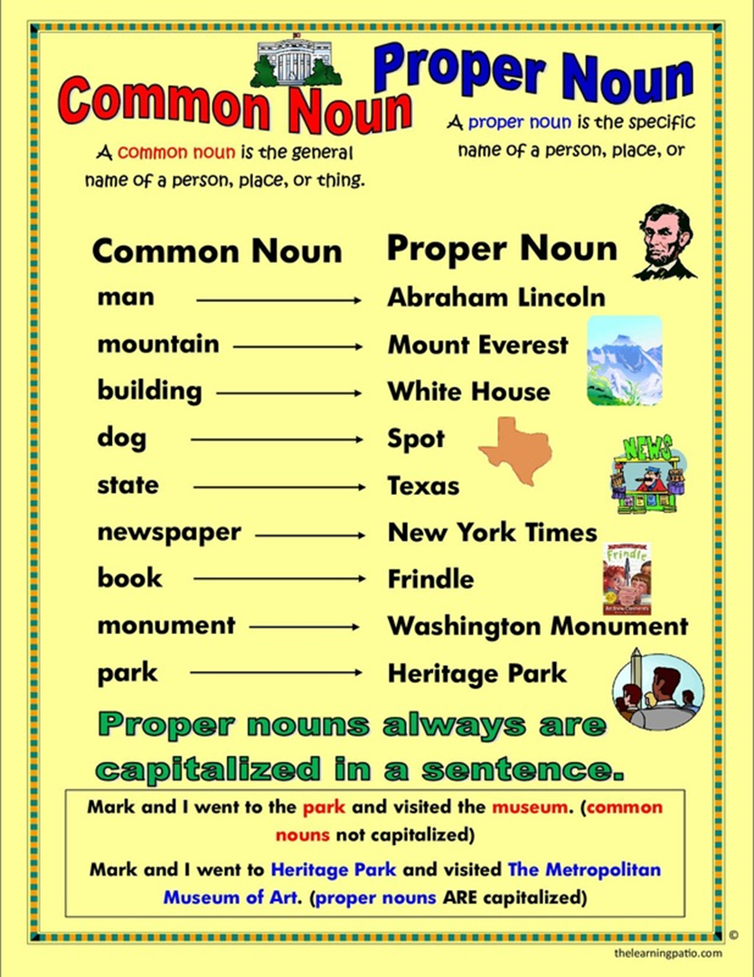 Nouns pictures. Proper and common Nouns. Proper Nouns and common Nouns. Common and proper. Proper Nouns в английском языке.