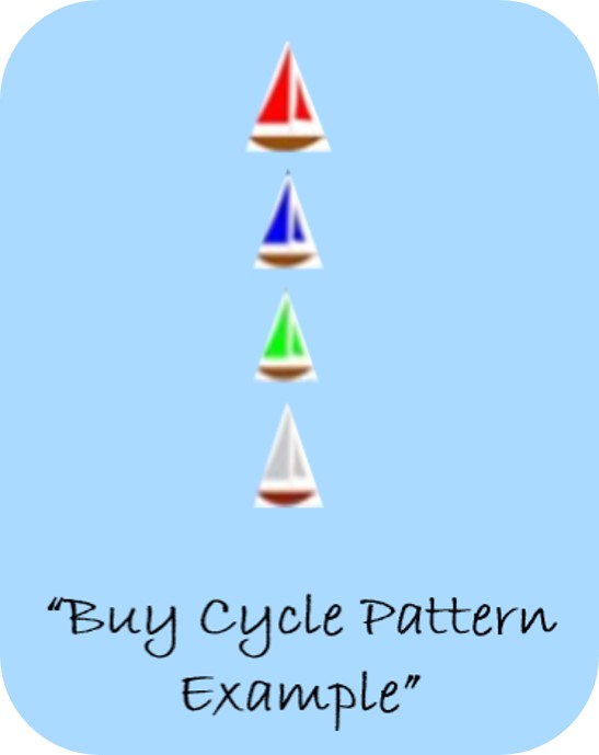 Buy-cycle-example.jpg