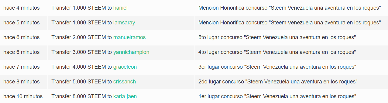premios una aventura en los roques.png