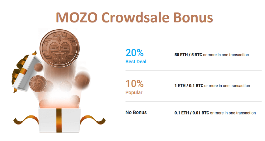 MOZO Crowdsale Bonus.png