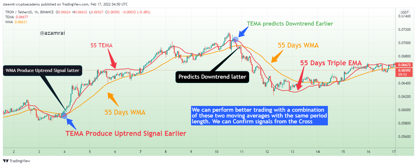 TRXUSDT_2022-02-17_09-50-19.png