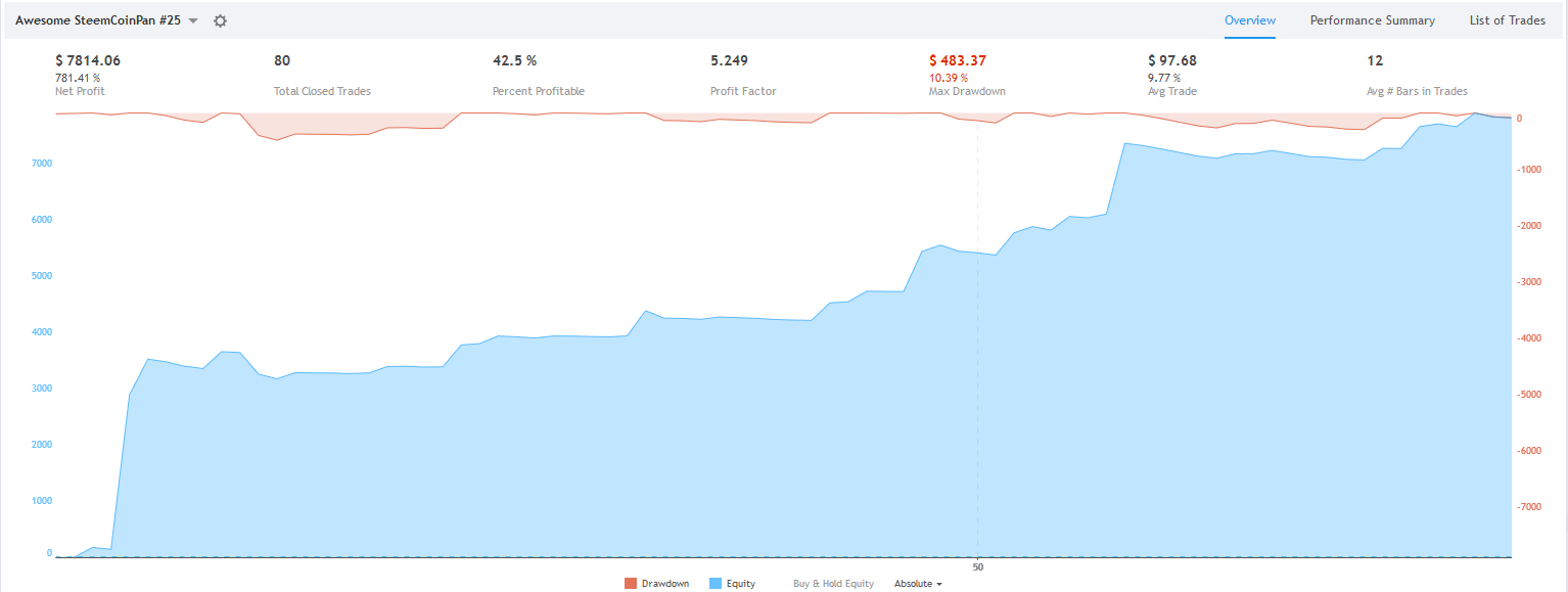 빙구처럼 트레이딩: 코인 차트 