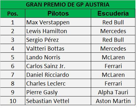 GP AUSTRIA 2.png
