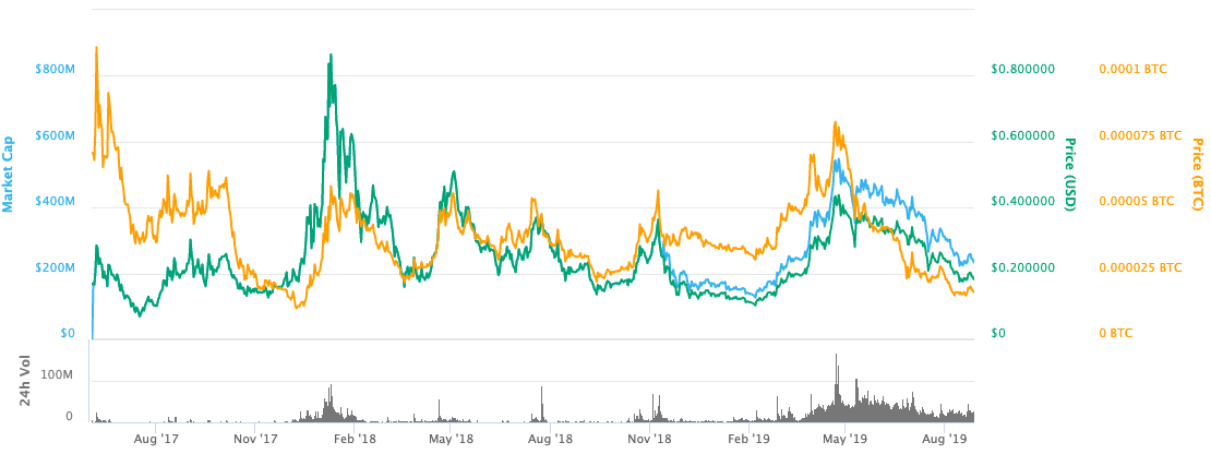 bat-price-chart.png