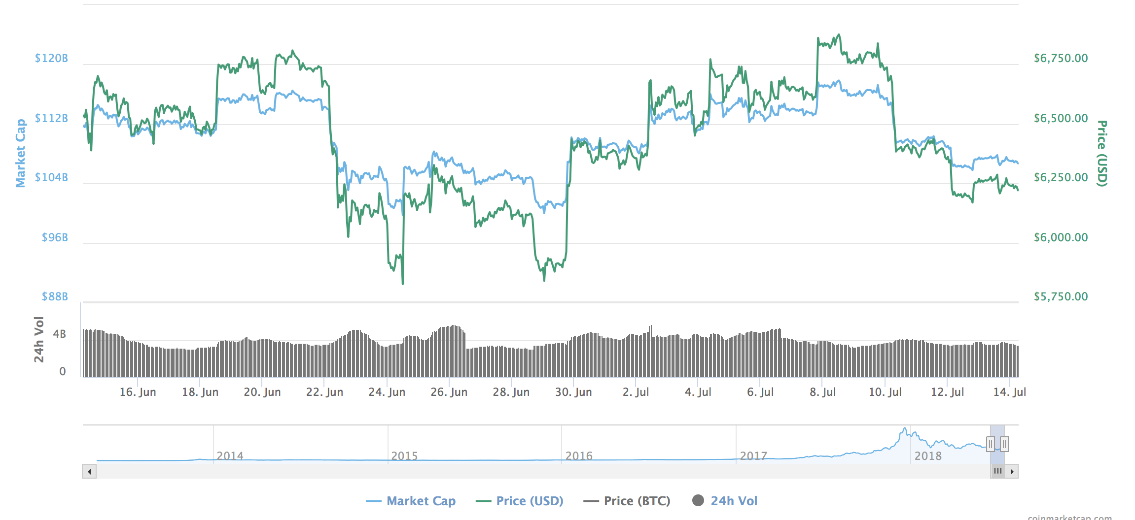 Screen Shot 2018-07-14 at 6.31.18 AM.png