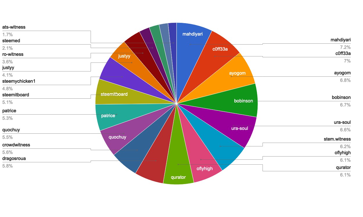 chart-Active Rank 61-80.jpg