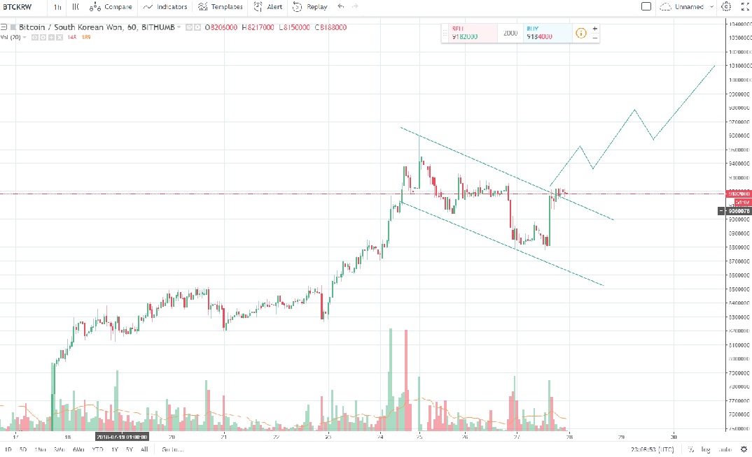 Bithumb180728.jpg