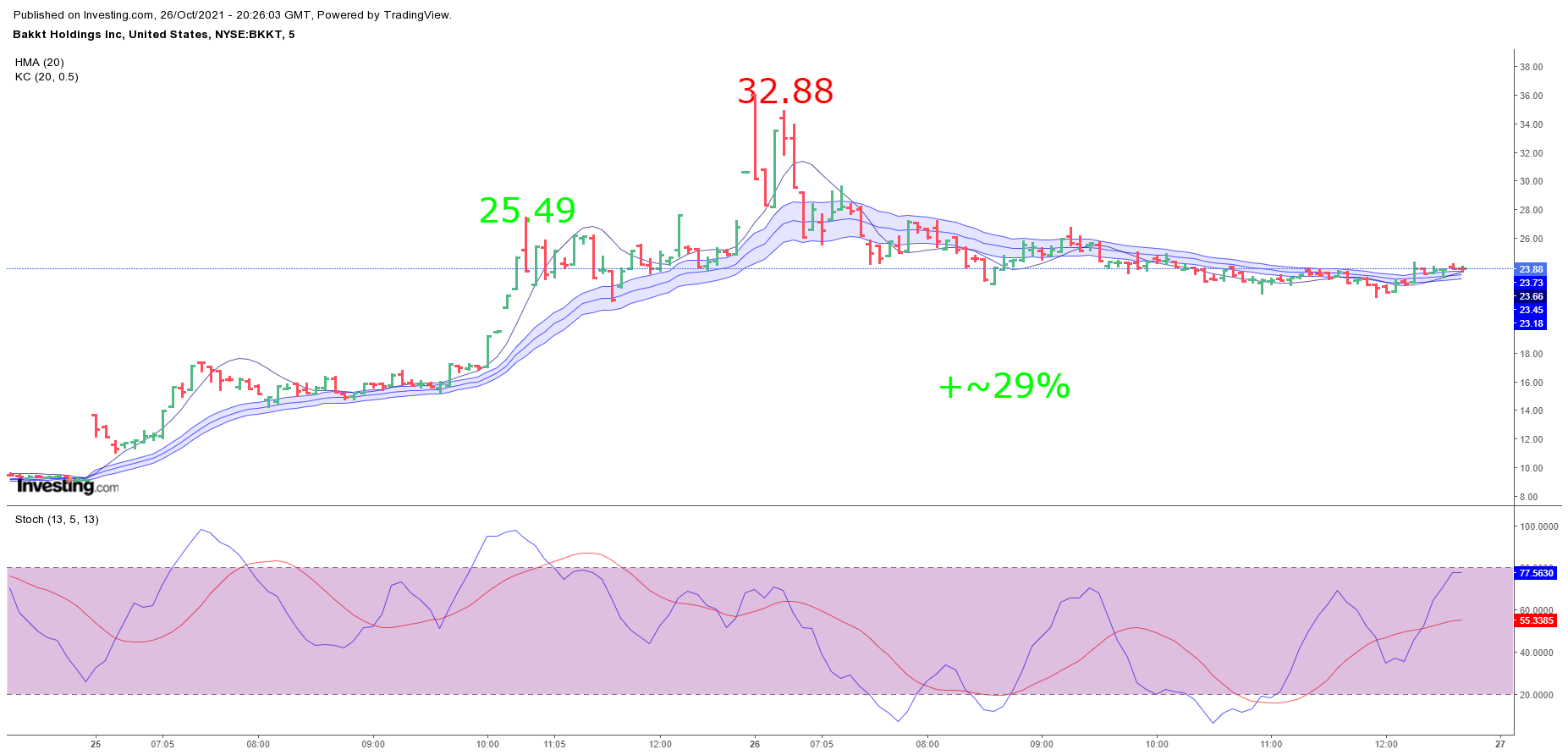 BKKT 10-26-21.png