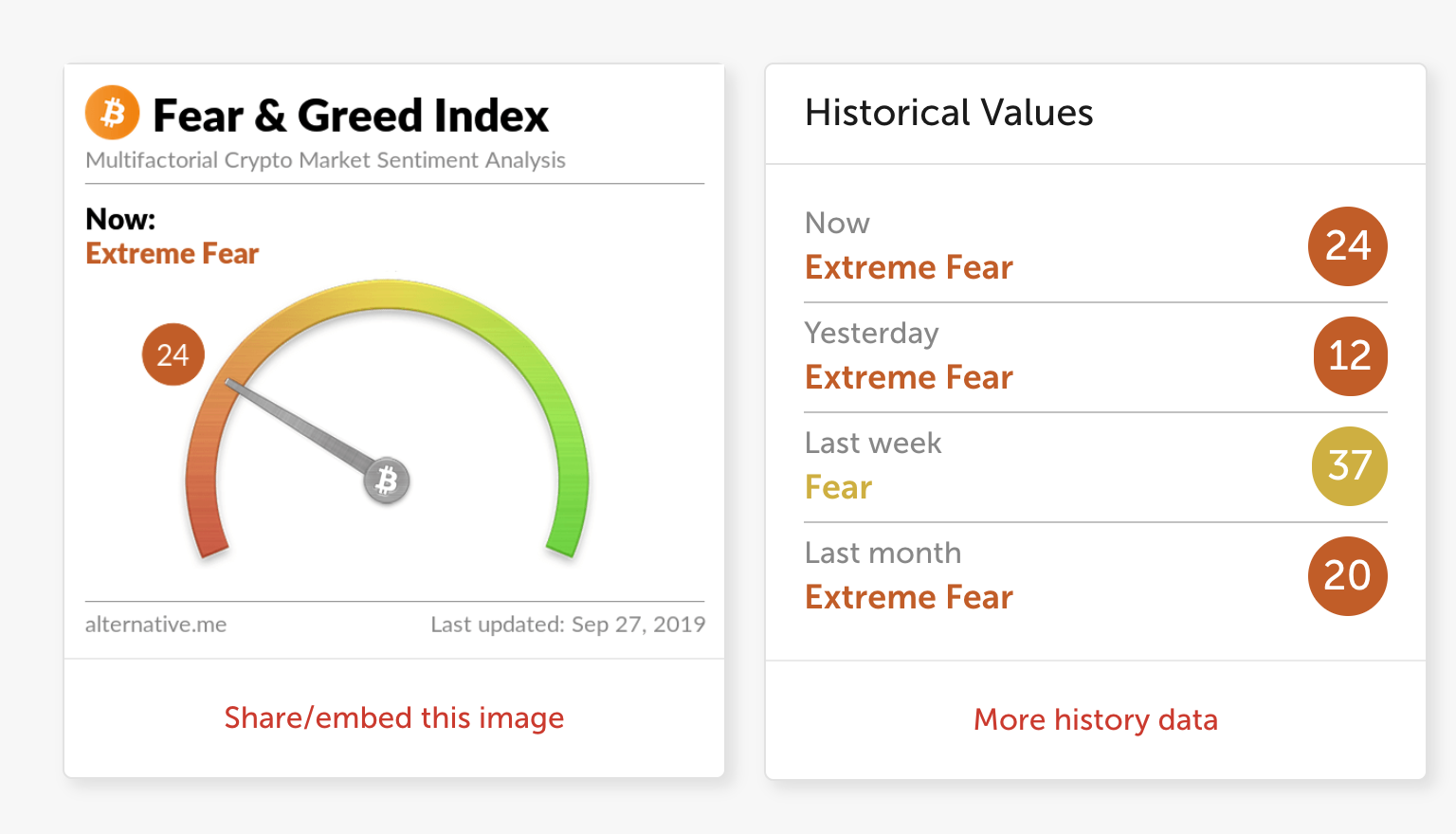 Fear and Greed Index. Fear and Greed Index Crypto. Sentiment Analysis.