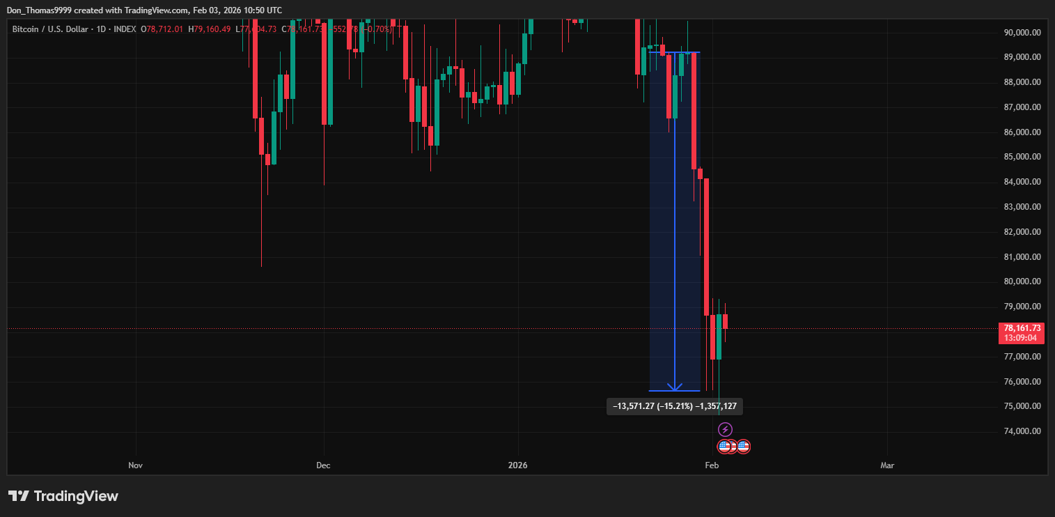 BTCUSD_2026-02-03_11-50-56.png