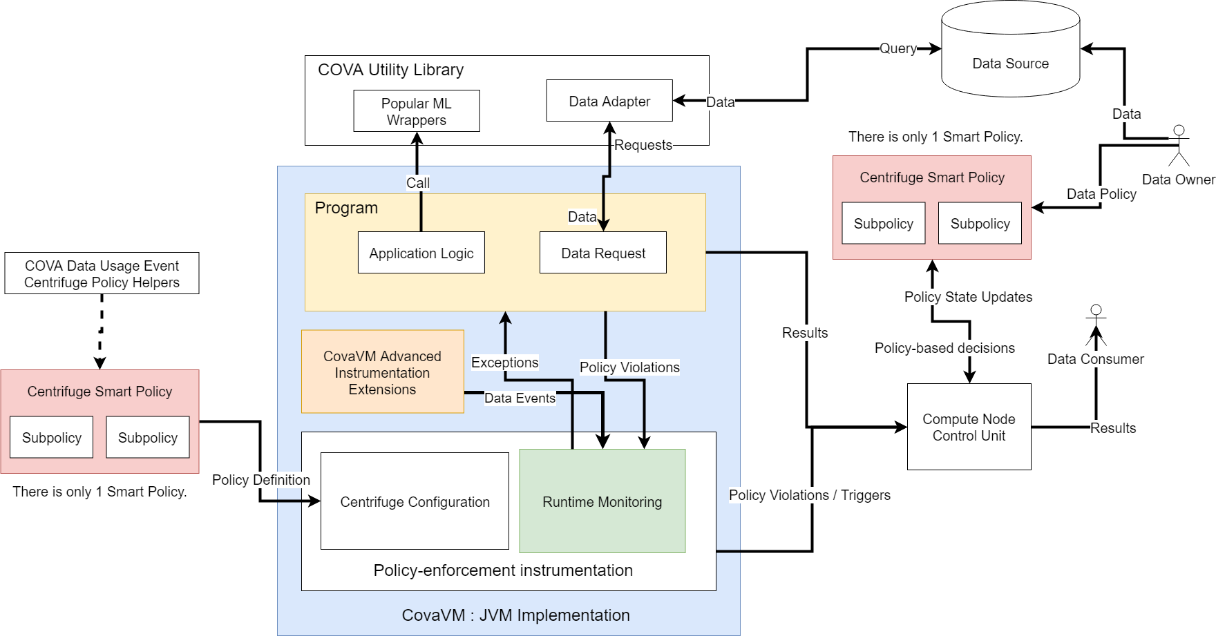 CovaVM_architecture.png