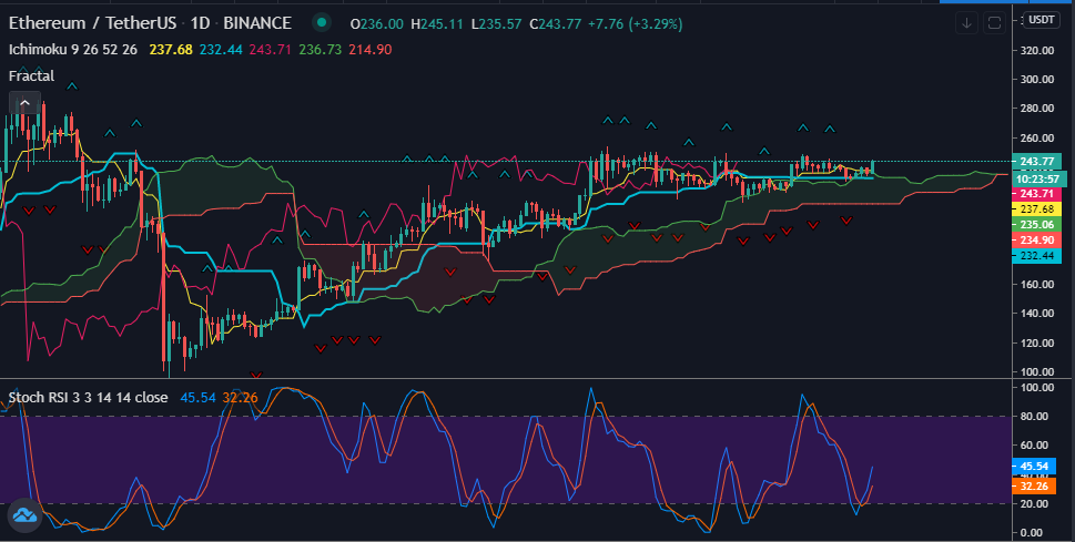 ETH Daily Price Analysis Update (07_21_2020).PNG