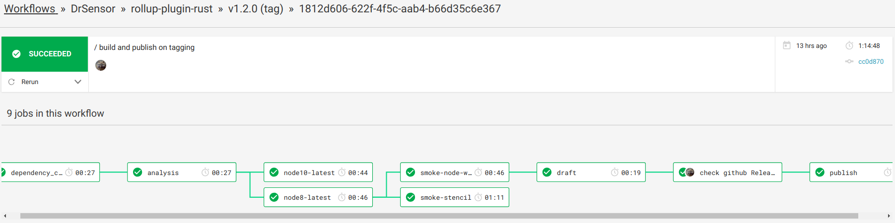 CI rollup-plugin-rust