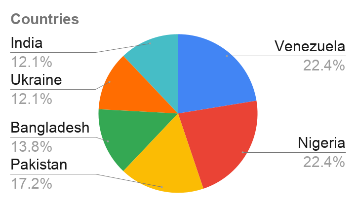 Countries (2).png
