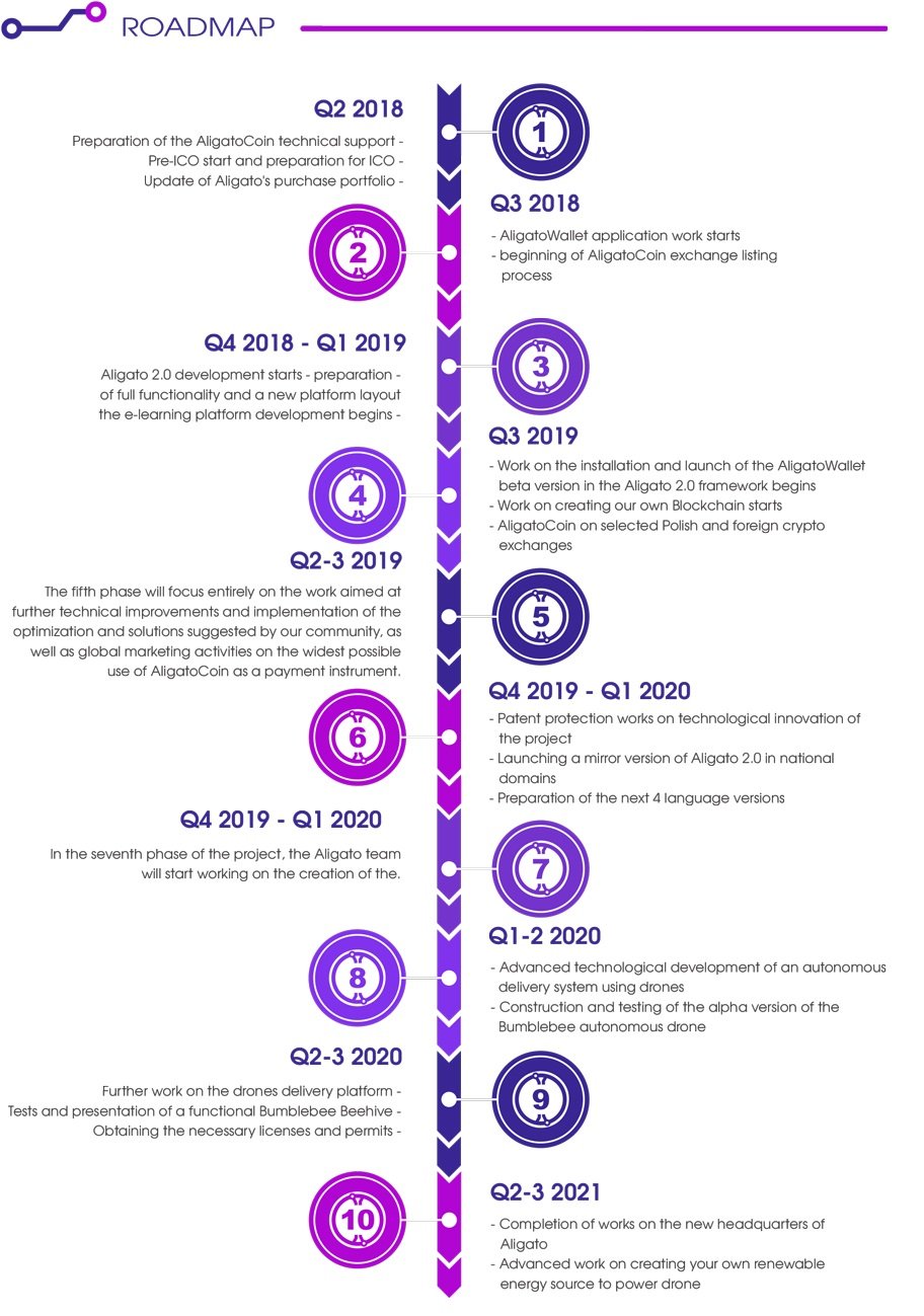 aligatocoin-whitepaper-en-29.jpg