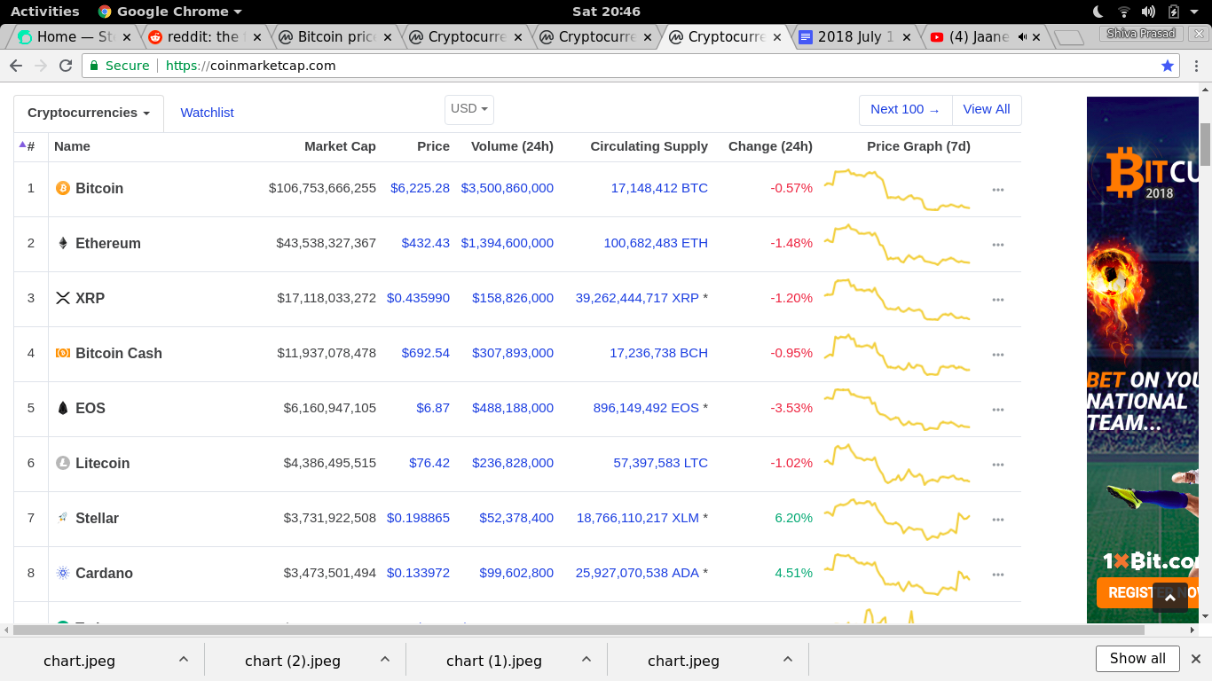Coinmarketcap 2018 July 14.png