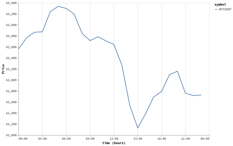 bitprice_20260609.png