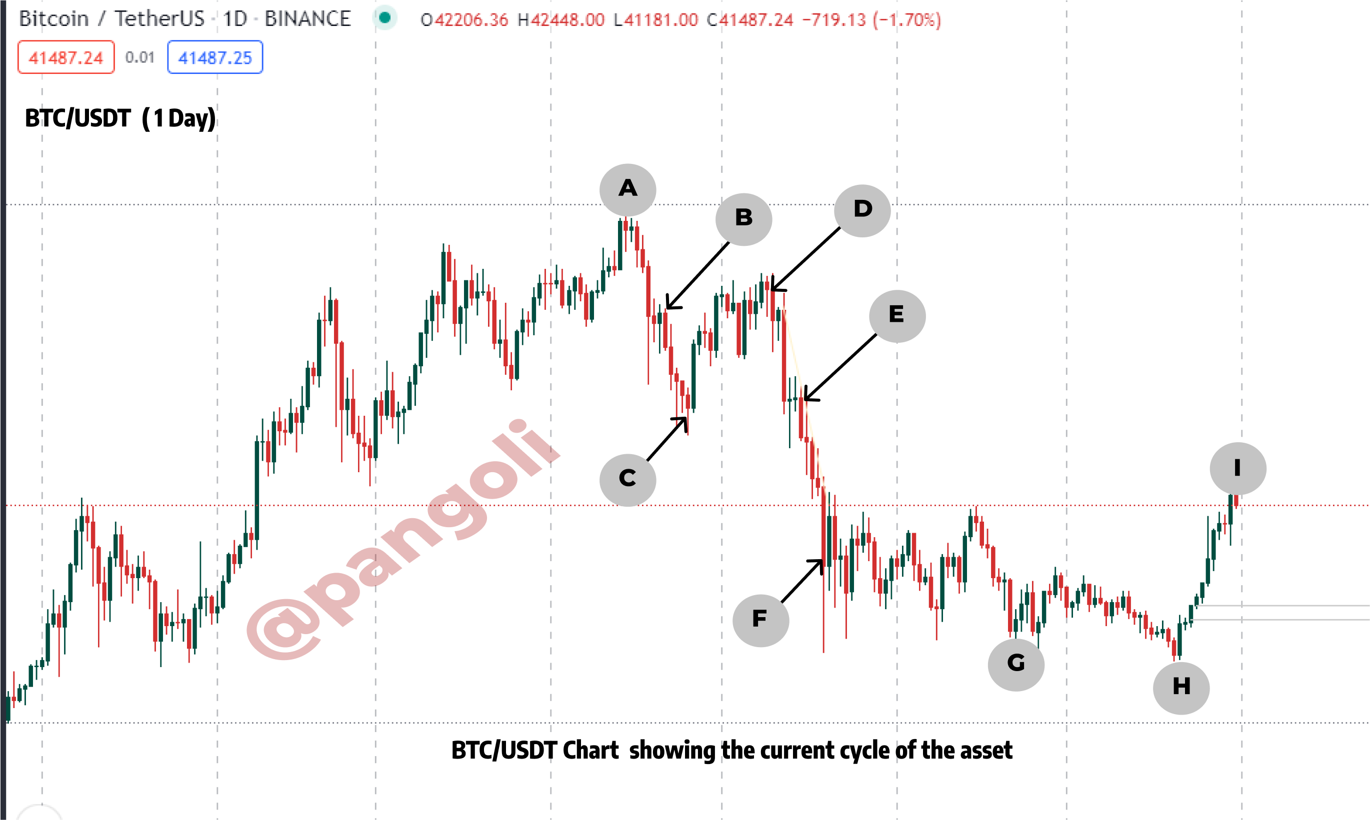 BTC analysis.png