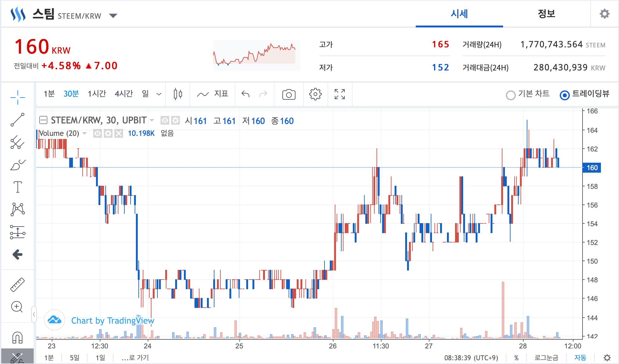 160_STEEM_KRW.png