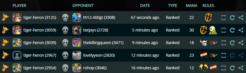 tiger winning spree.png