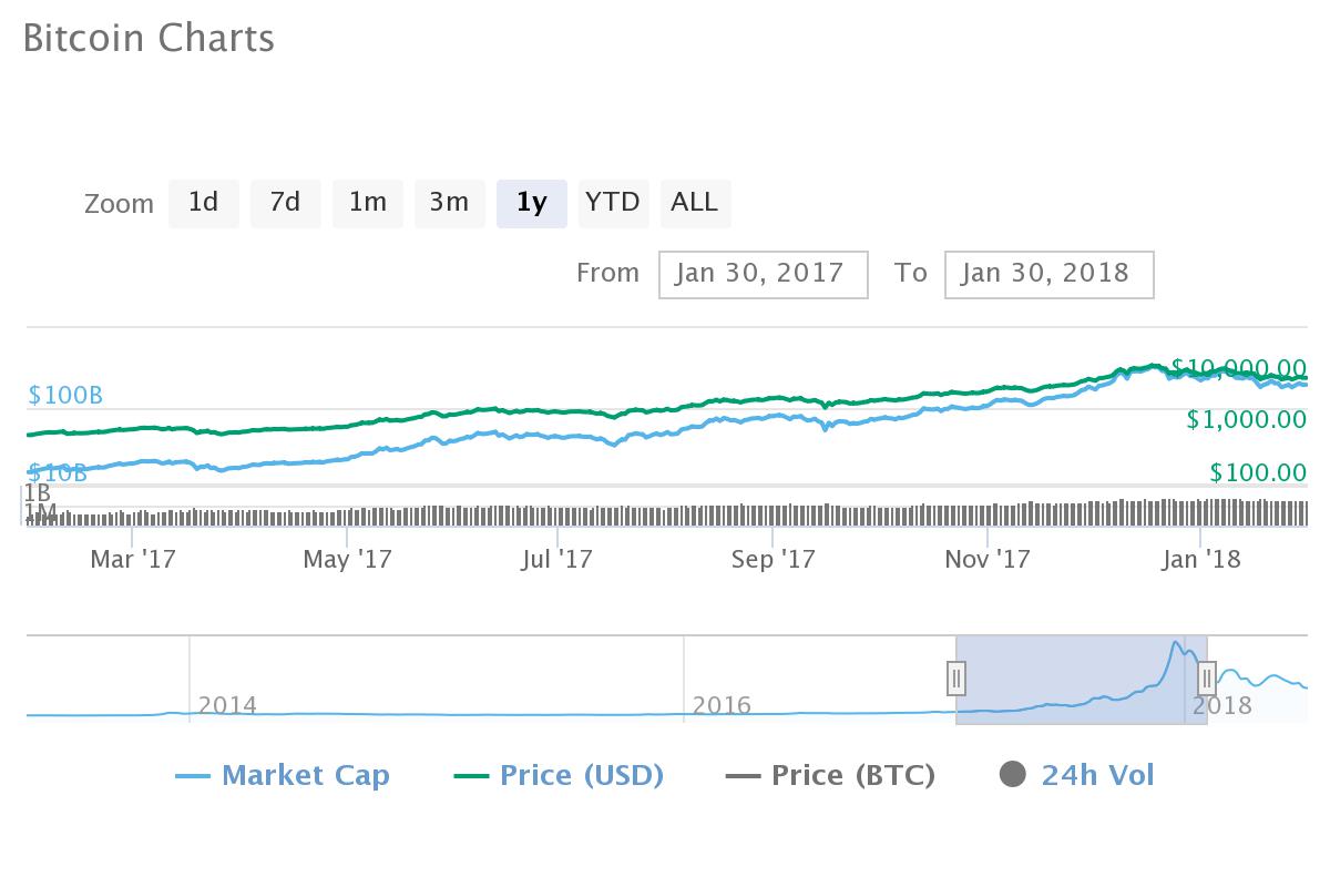 chart.jpeg