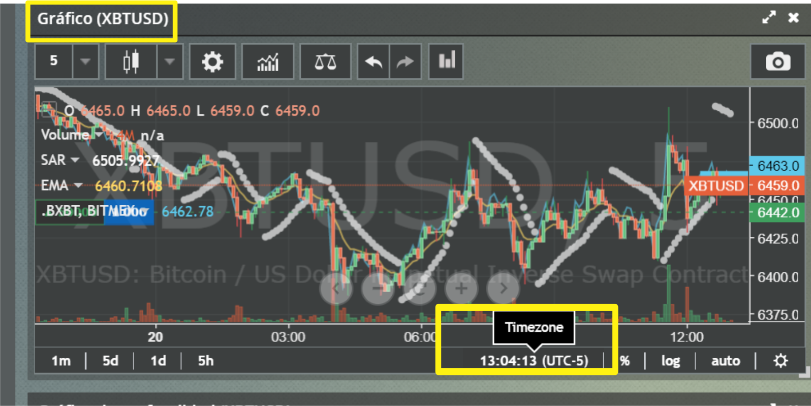 horarios chart.png