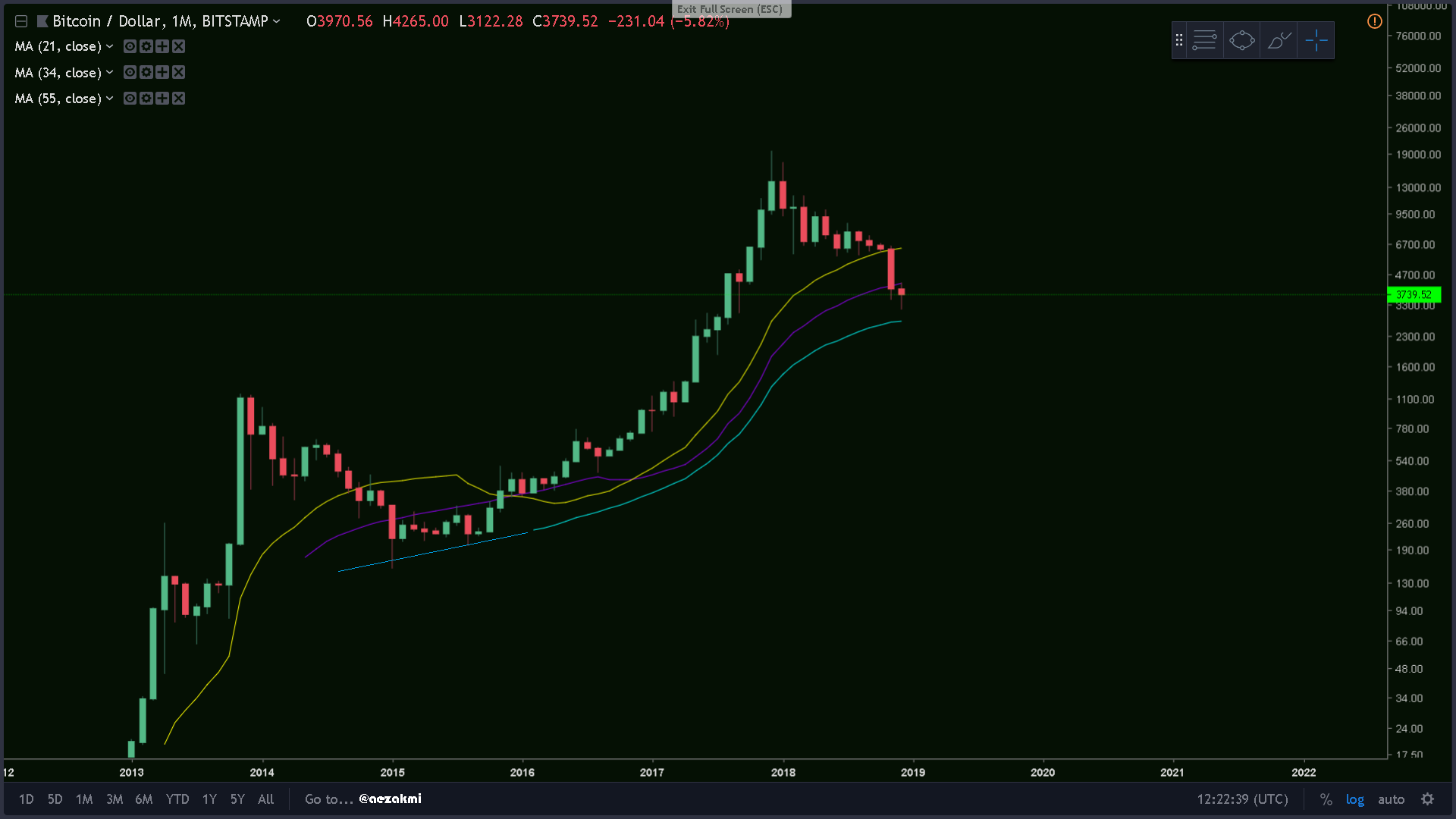 Bitcoin monthly.png