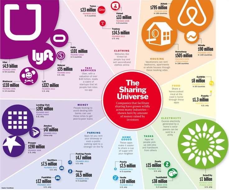 sharing-economy-apps.jpg