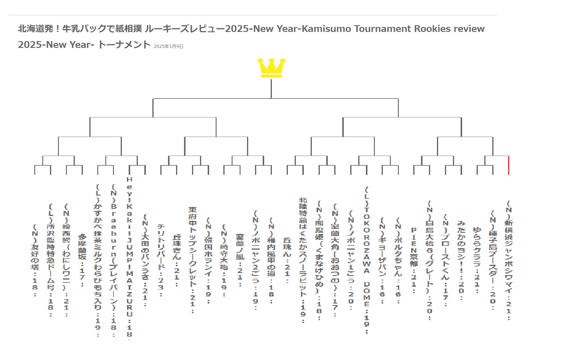 2025-1ルーキーズレビュー.jpg