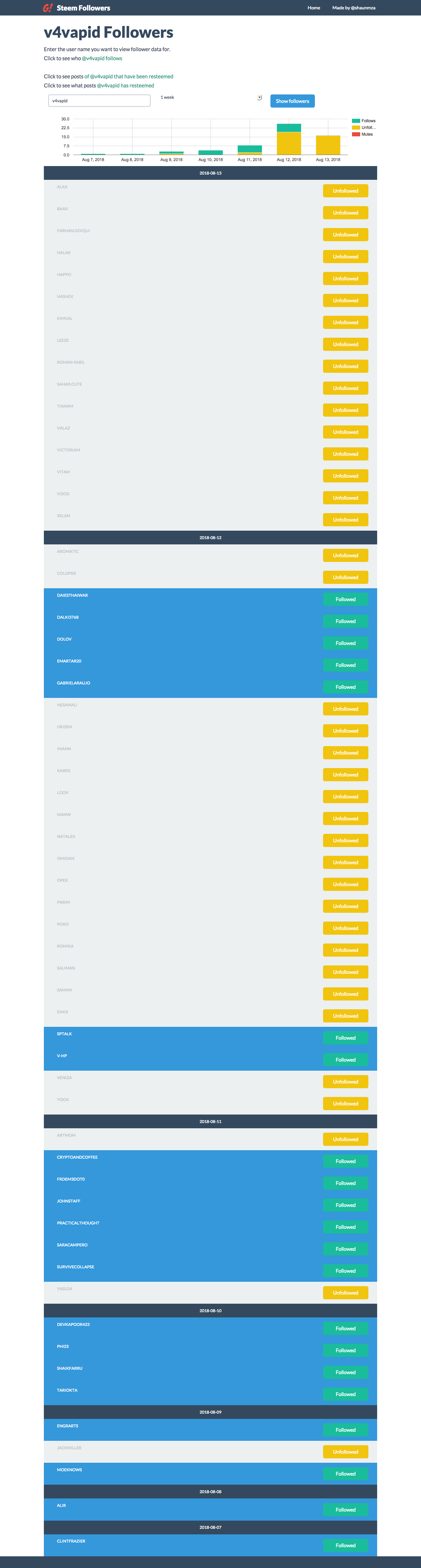 Steem Followers Followers(1).png