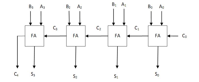 4-bit Adder.JPG