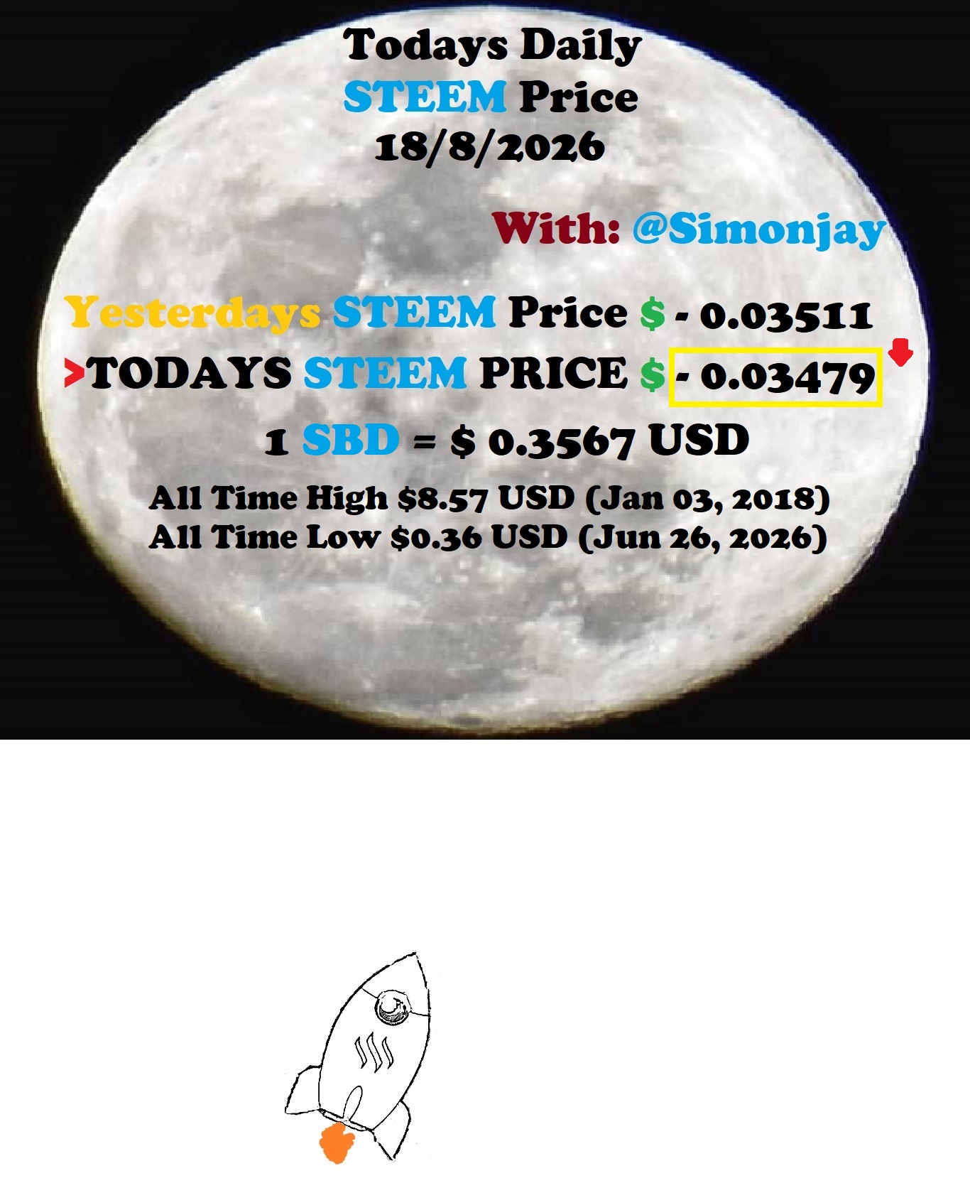 Steem Daily Price MoonTemplate18082026.jpg