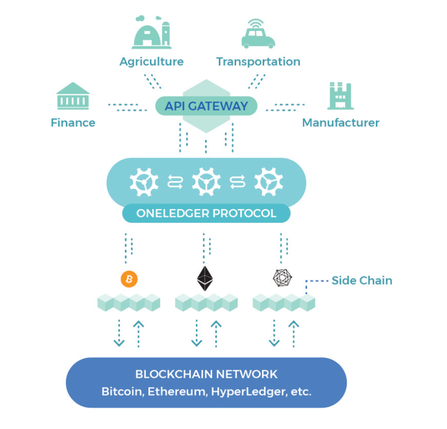 Блокчейн протоколы. Блокчейн протоколы. Алгоритм блокчейна. Блок транзакций блокчейн. Блокчейн протоколы.