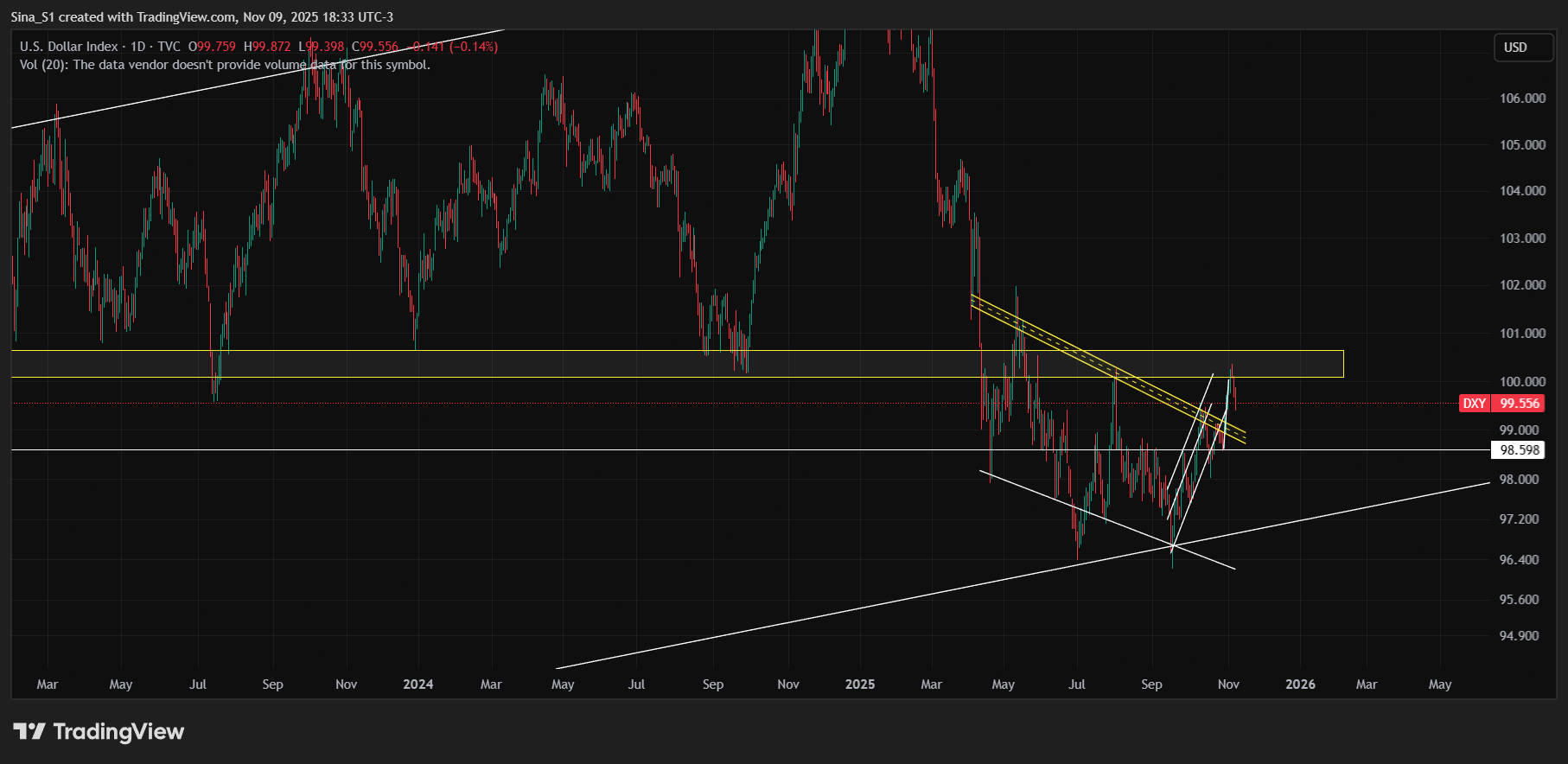 dxy2.png