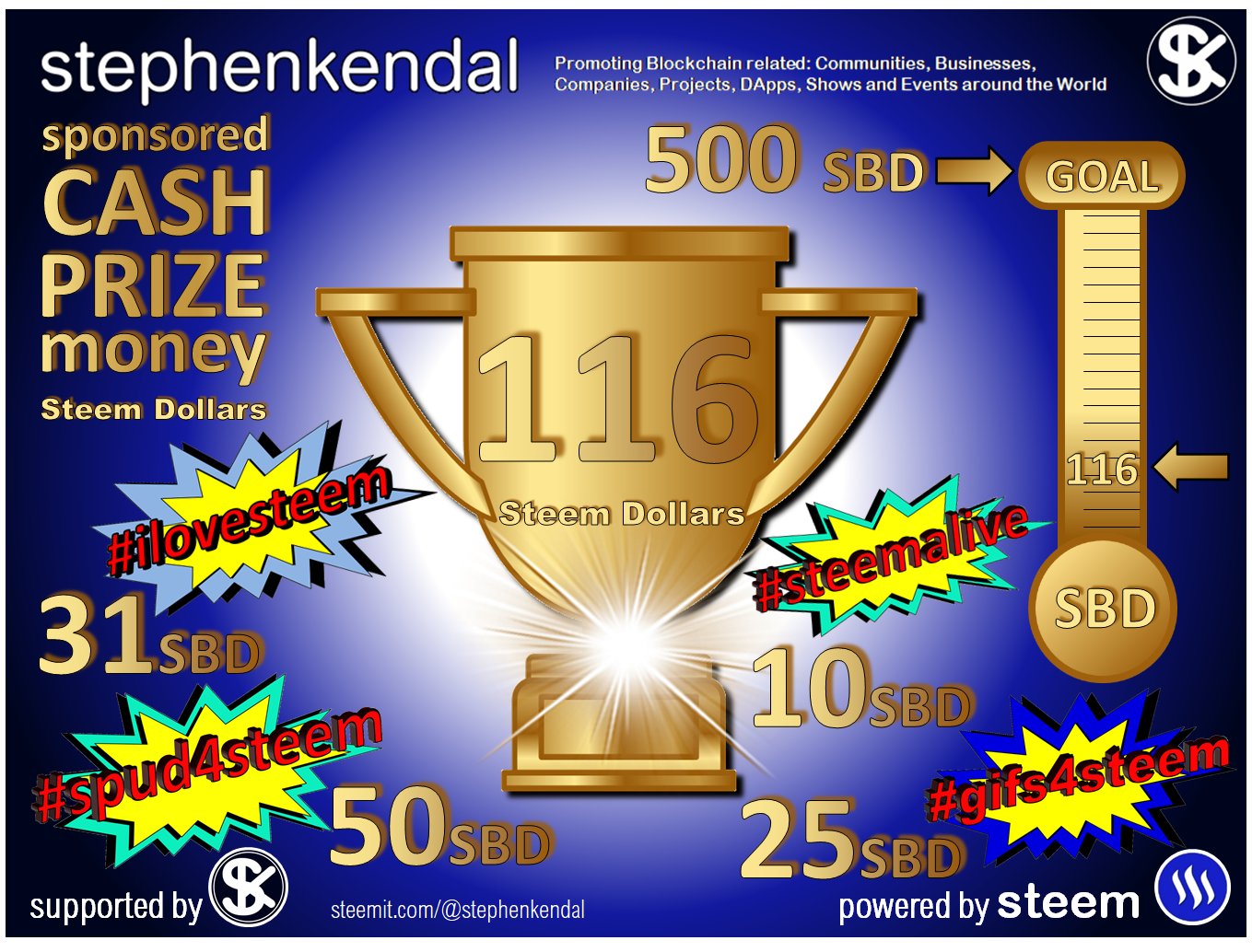 Steemit Steem Blog.jpg