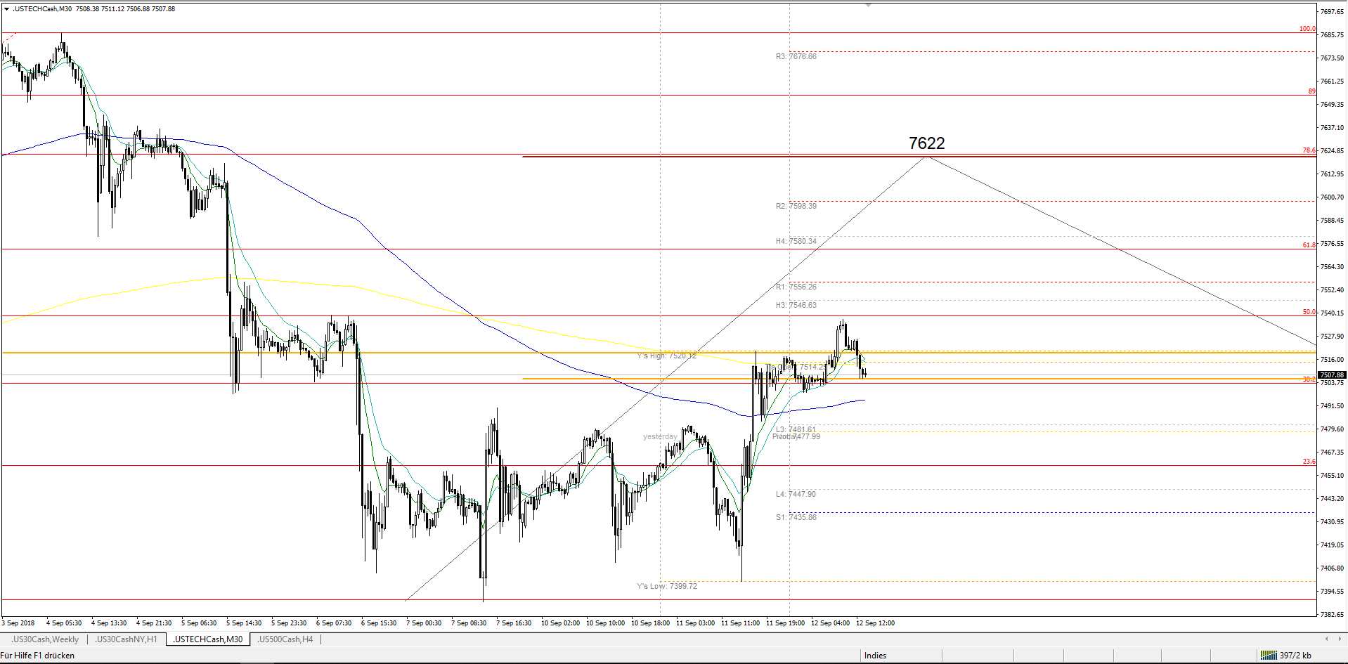 nasdaq h1.PNG