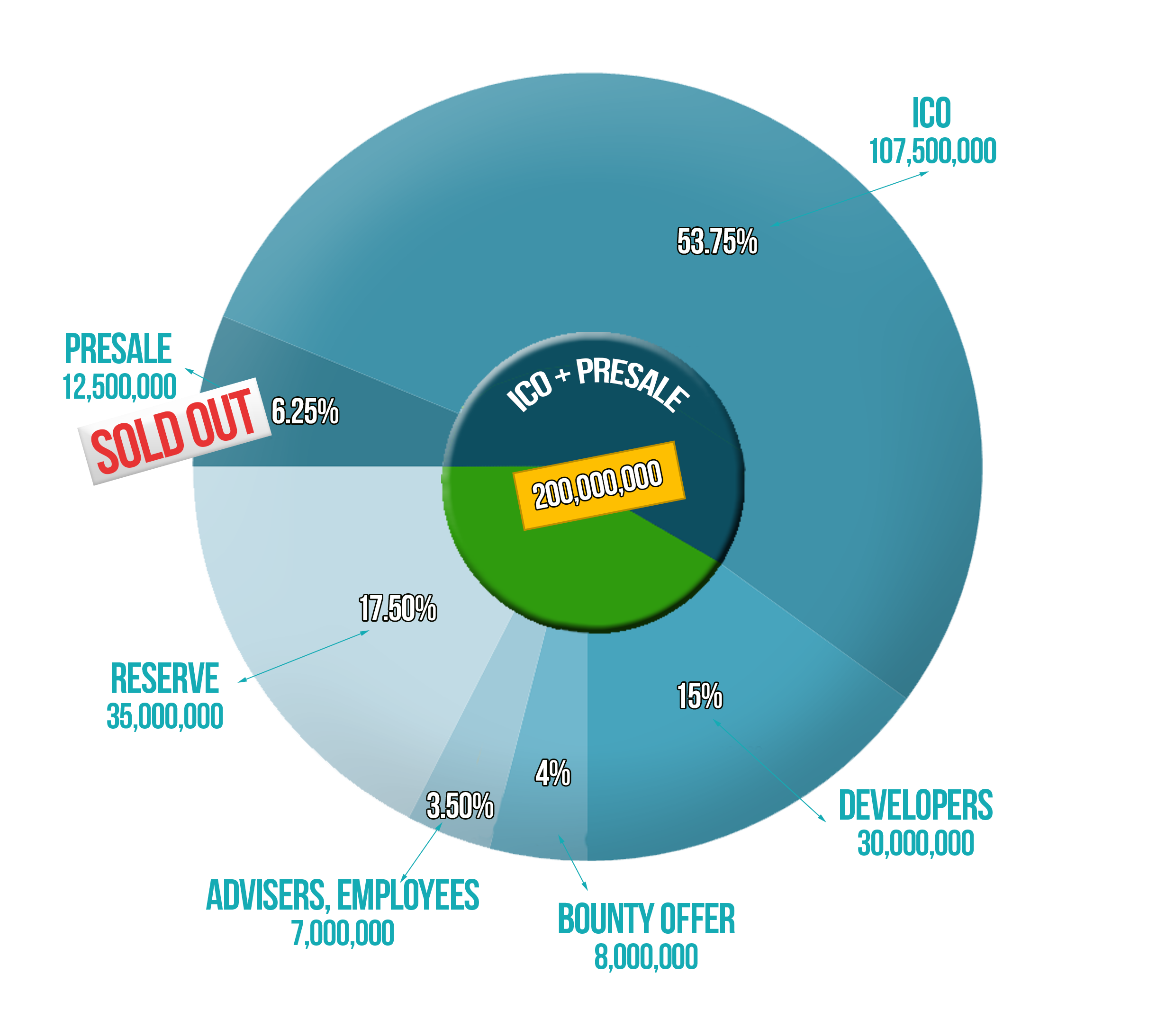 MVT-Token.png