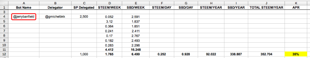 Case Study: Which Top Upvoting Bots to Delegate to for the Highest Daily Payout? 