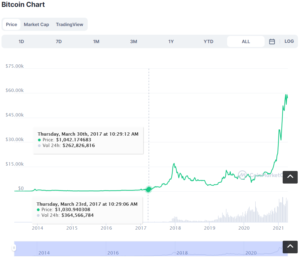screenshot-coinmarketcap.com-2021.04.08-10_32_34.png