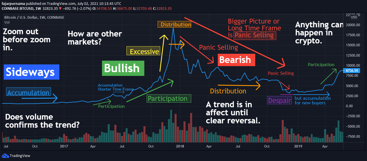 The Basics of Financial Technical Analysis even in Crypto