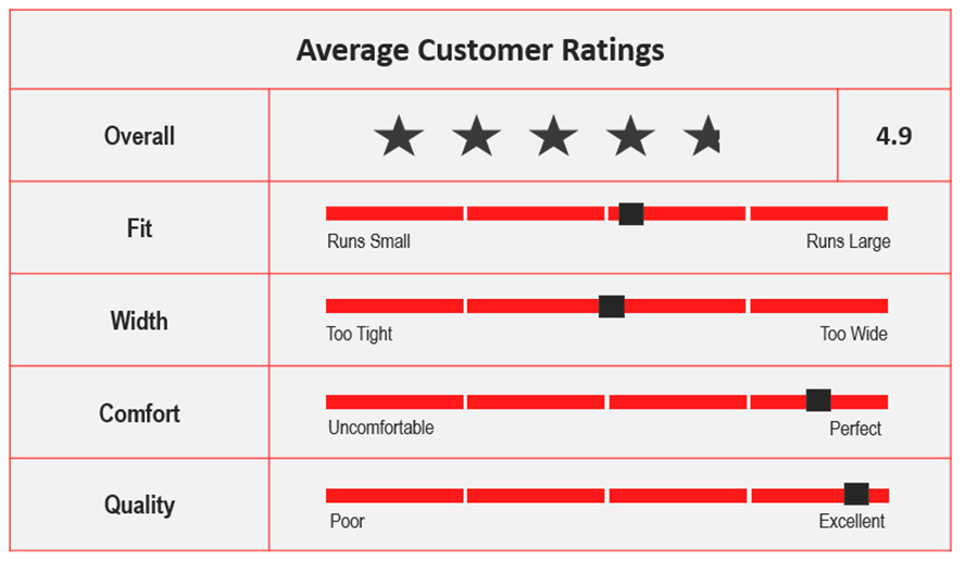 Average Custom Ratings for ASICS Sky Elite FF Tokyo.png