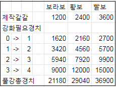 보물 제련 소모.png