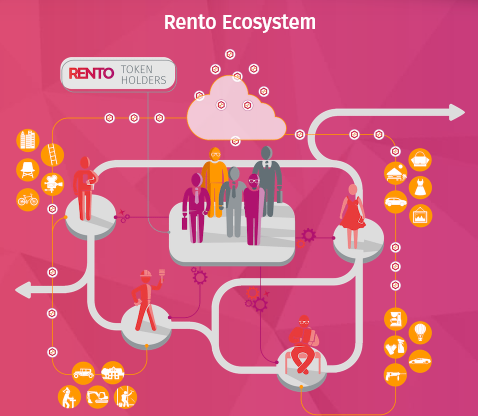 RENTO ECOSYSTEM.png