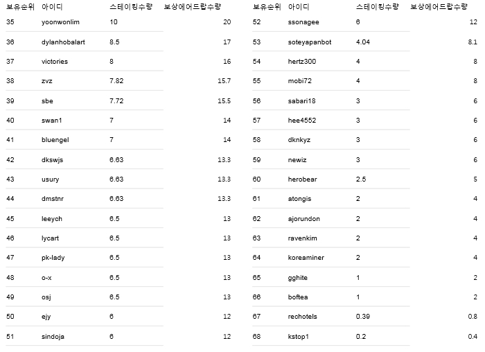 보상에어드랍2.jpg