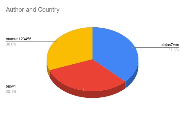 Author and Country.png